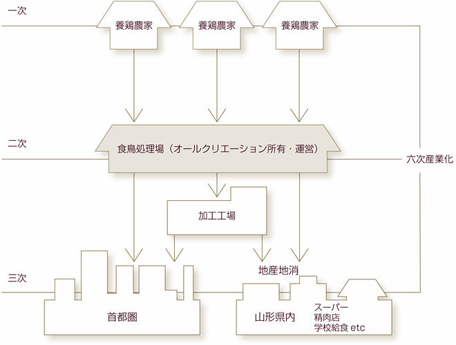 オールクリエーションHPより抜粋。