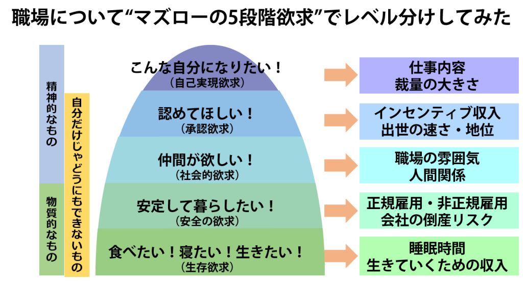 幸せサラリーマンになりたいなら東京(都会)？山形？その１〜生き方研究員ナナコの人生研究コラムvol.2〜