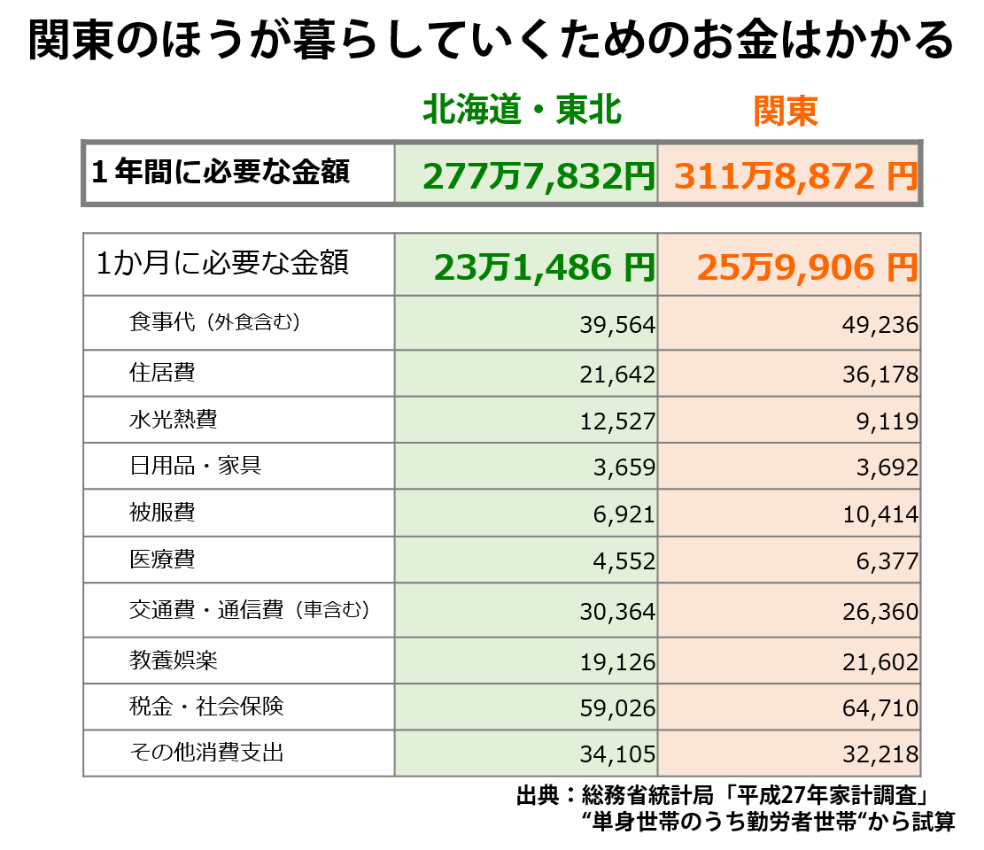 %e5%bf%85%e8%a6%81%e3%81%aa%e3%81%8a%e9%87%91%ef%bc%88%e5%86%8d%ef%bc%89