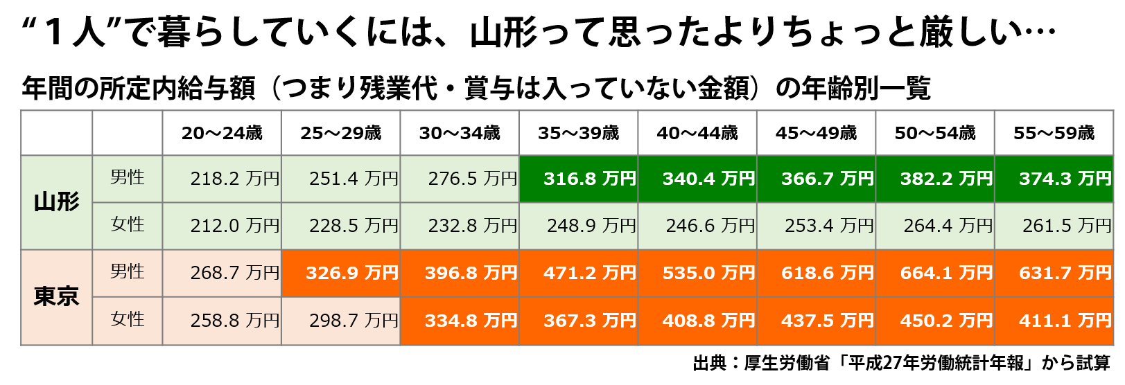 最新バージョン