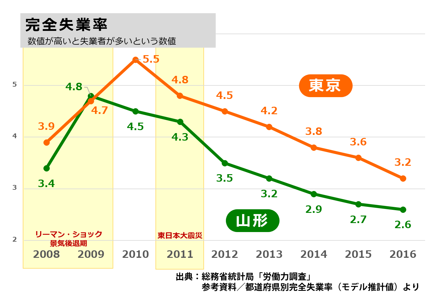 安全欲求_完全失業率