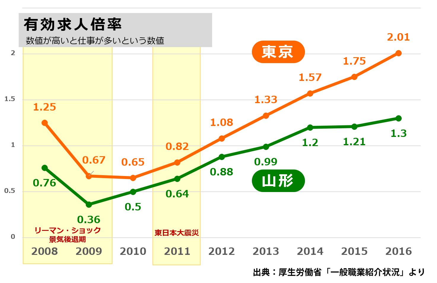 安全欲求_有効求人倍率