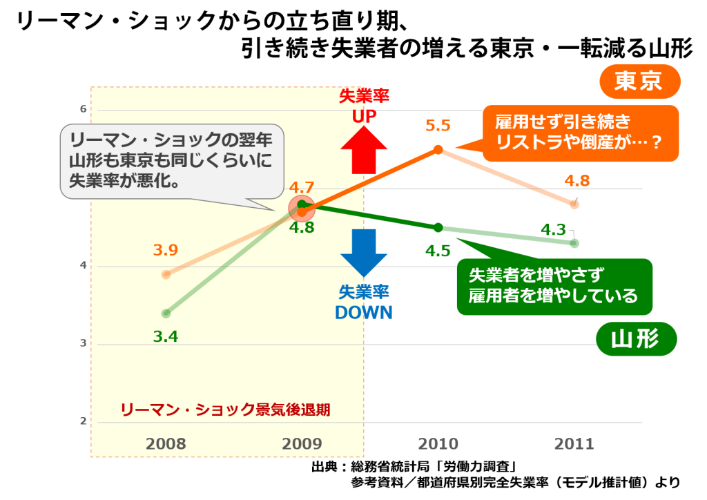 安全欲求を満たすなら東京・山形どっち！?〜生き方研究員ナナコの人生研究コラムvol.4〜