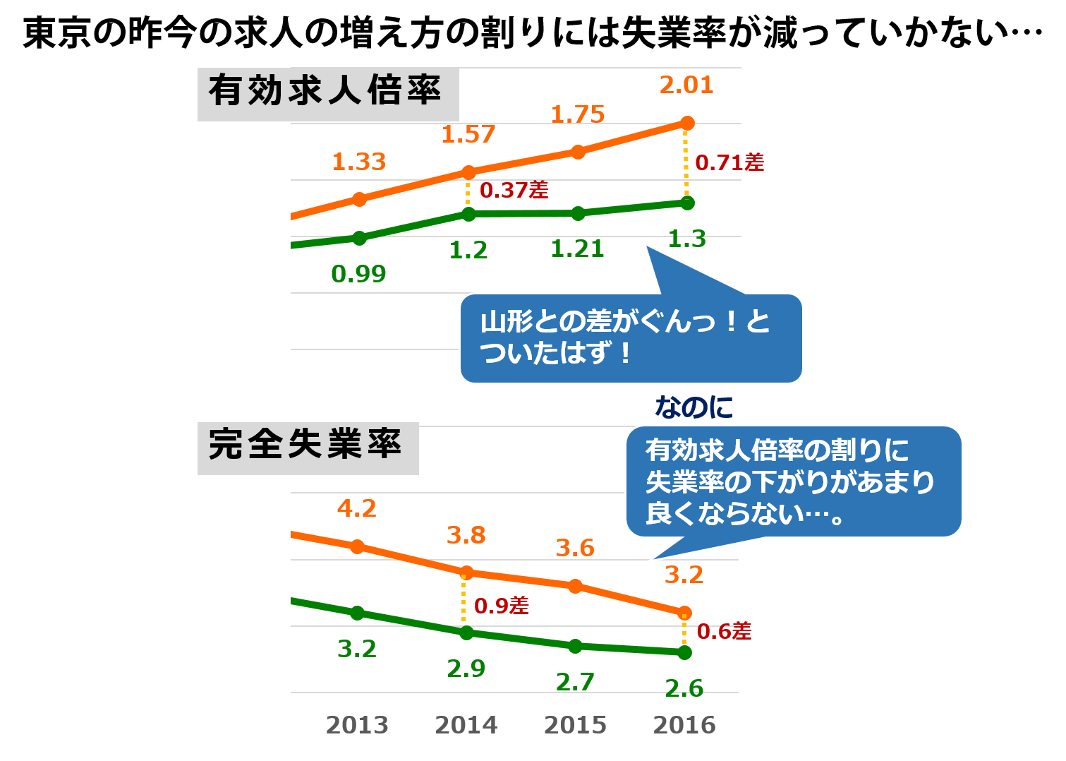 安全欲求_比較_抜粋