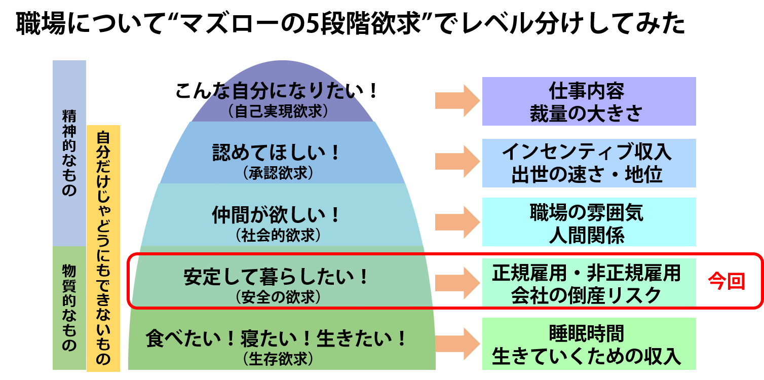 安全欲求_マズロー