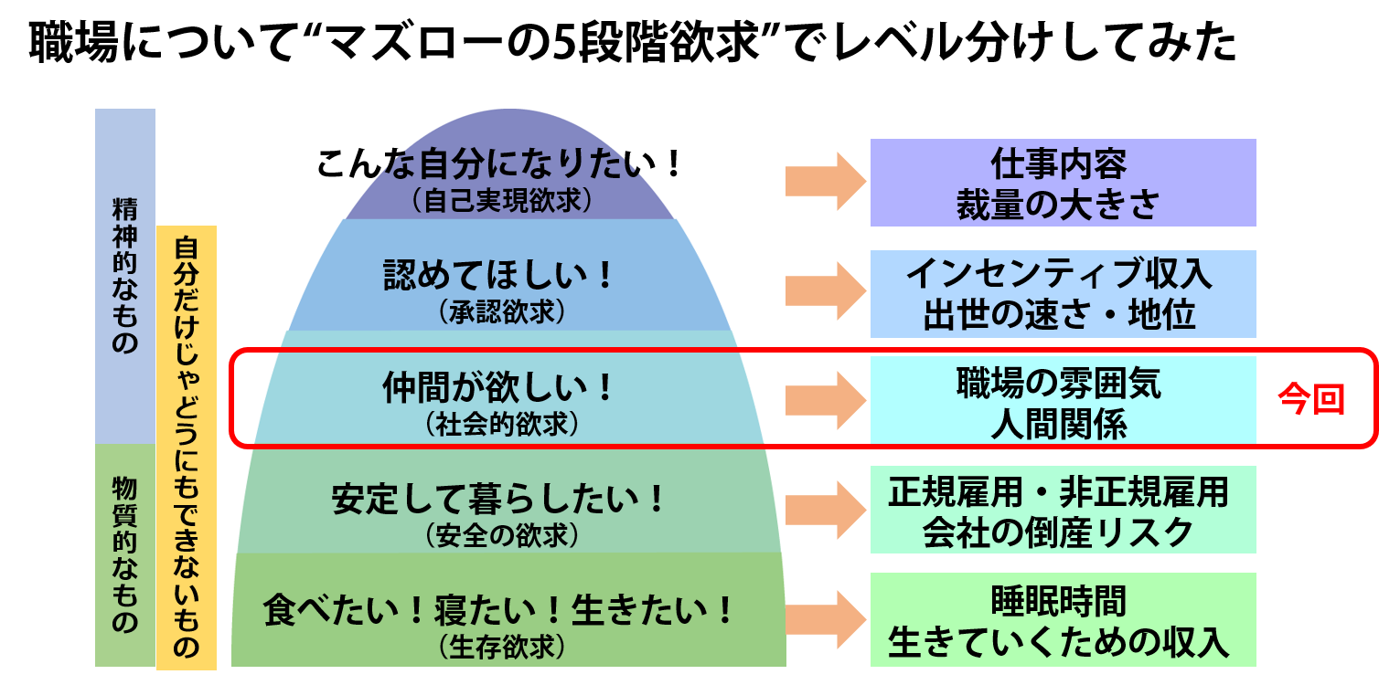 いつもの図