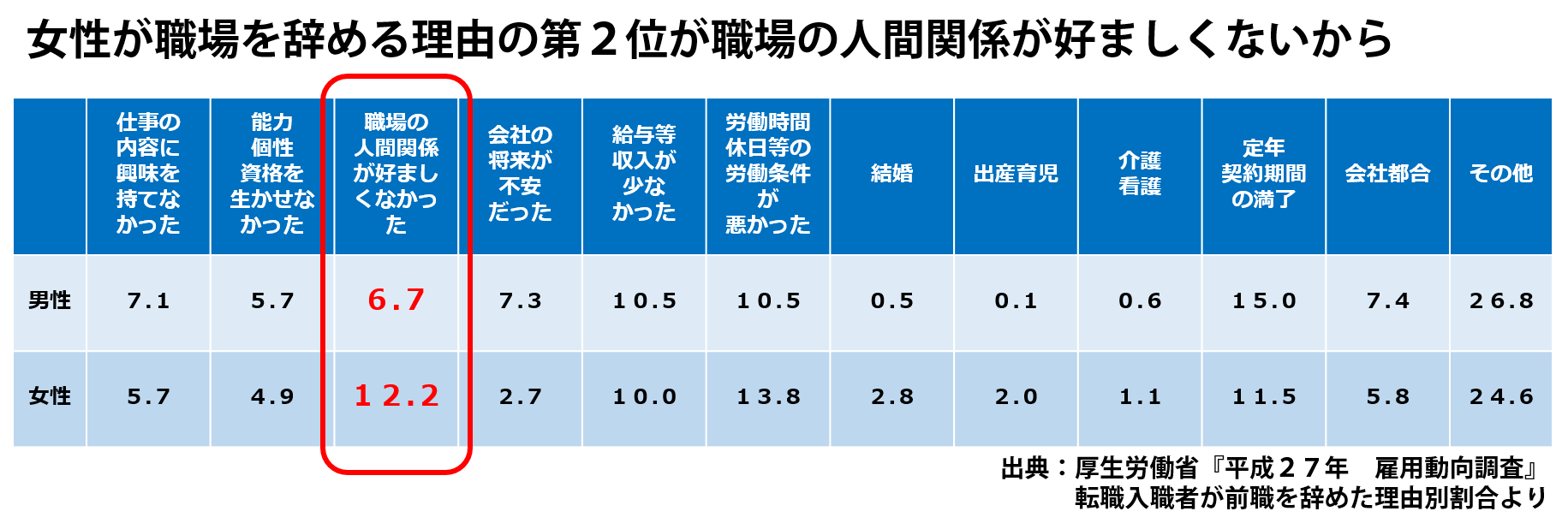 辞める理由