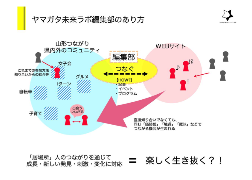 編集会議４