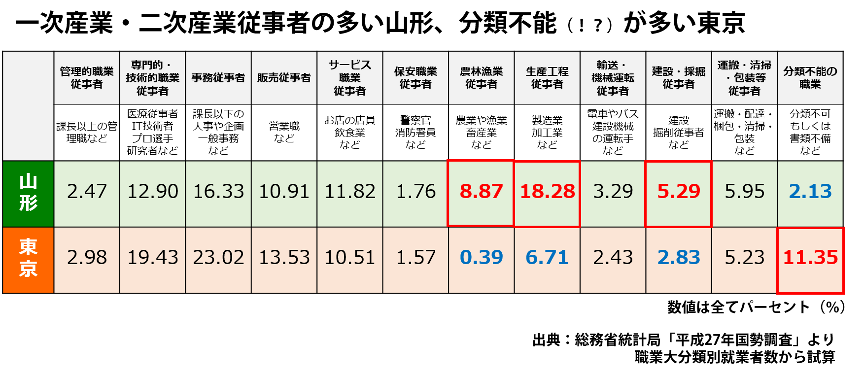 職業分類_注釈あり