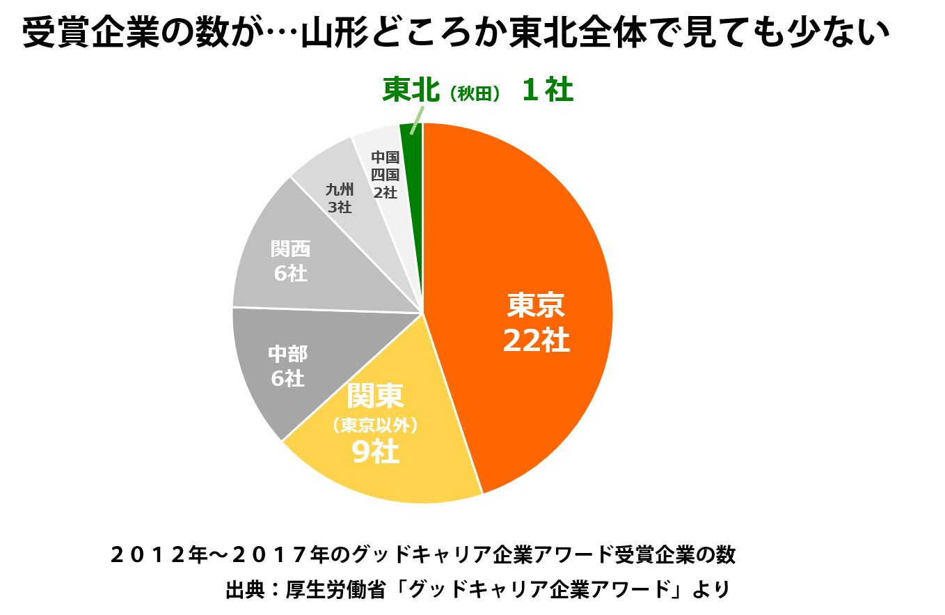 グッド企業アワード