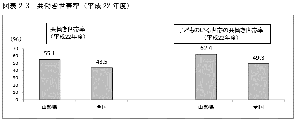 図2