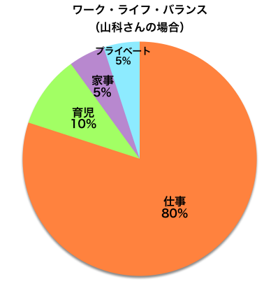 山科さん