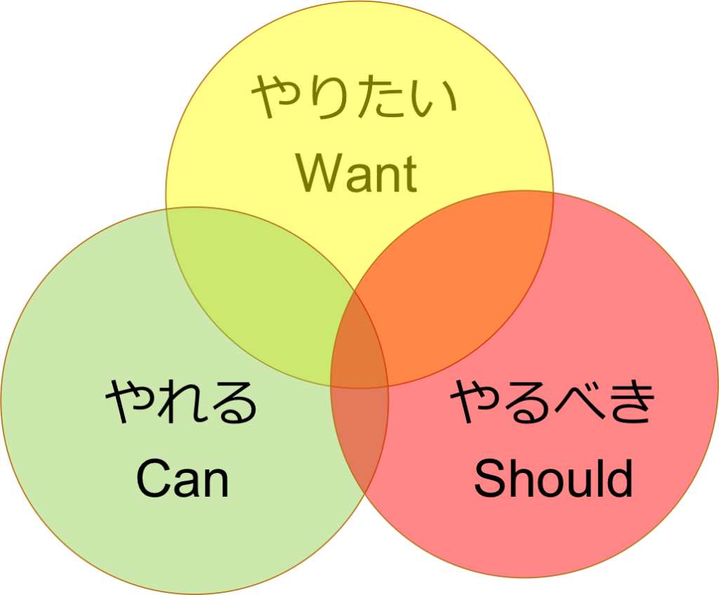 【未来ラボのこれから】カオスな「ヤマガタ未来ラボ × 自分 MTG」でやりたい事業（仕事）を一緒に作っていきませんか？